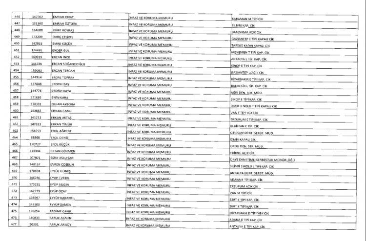İşte kamuda ihraç edilenlerin ve göreve iade edilenlerin tam listesi 39