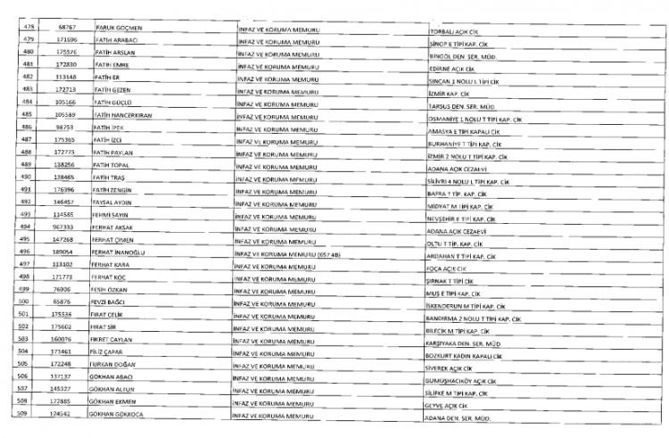 İşte kamuda ihraç edilenlerin ve göreve iade edilenlerin tam listesi 40