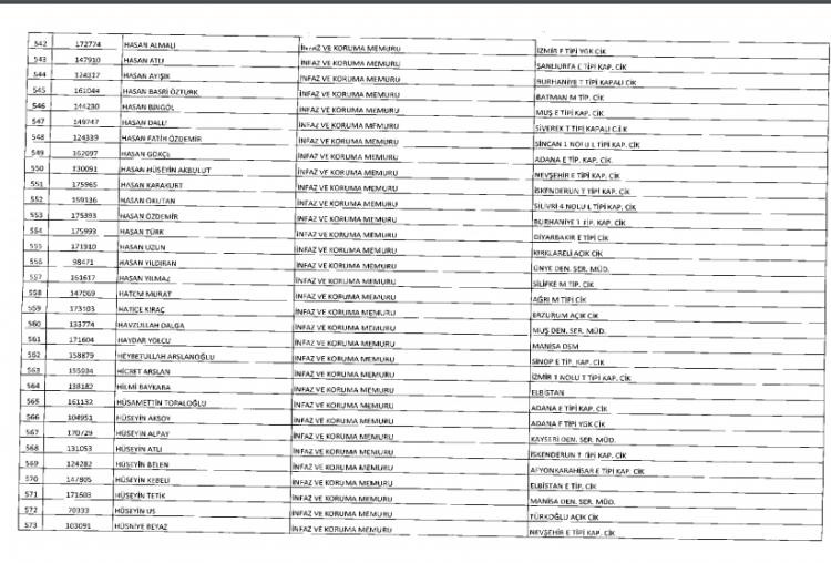 İşte kamuda ihraç edilenlerin ve göreve iade edilenlerin tam listesi 42