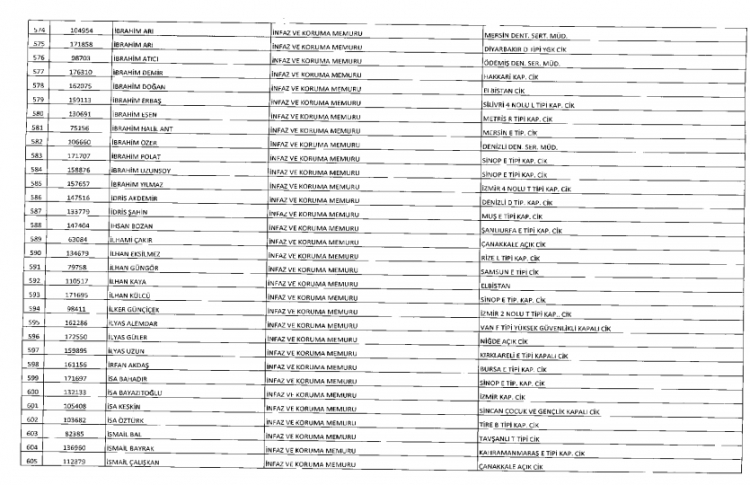 İşte kamuda ihraç edilenlerin ve göreve iade edilenlerin tam listesi 43