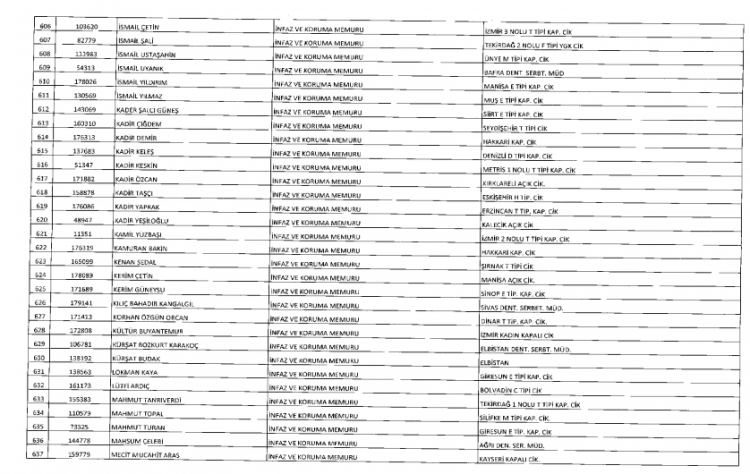 İşte kamuda ihraç edilenlerin ve göreve iade edilenlerin tam listesi 44