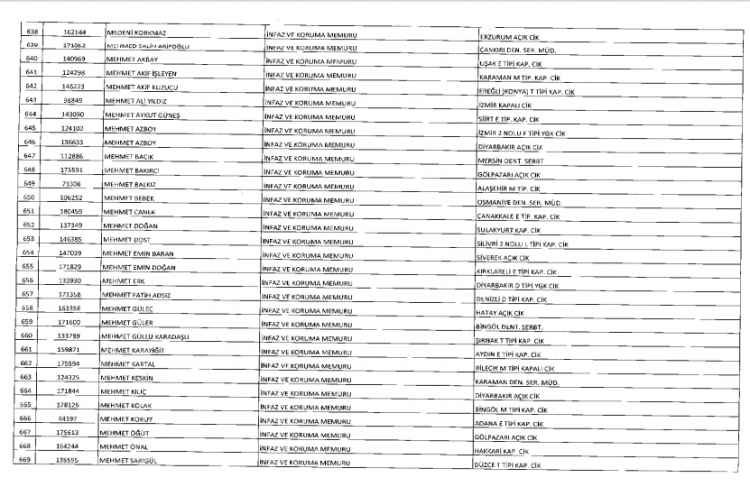 İşte kamuda ihraç edilenlerin ve göreve iade edilenlerin tam listesi 45