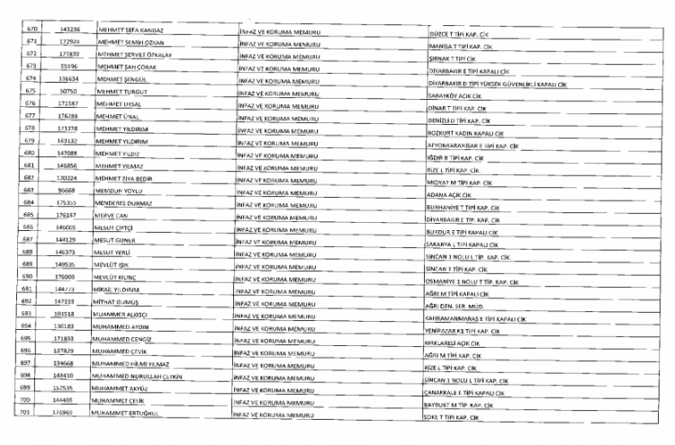 İşte kamuda ihraç edilenlerin ve göreve iade edilenlerin tam listesi 46