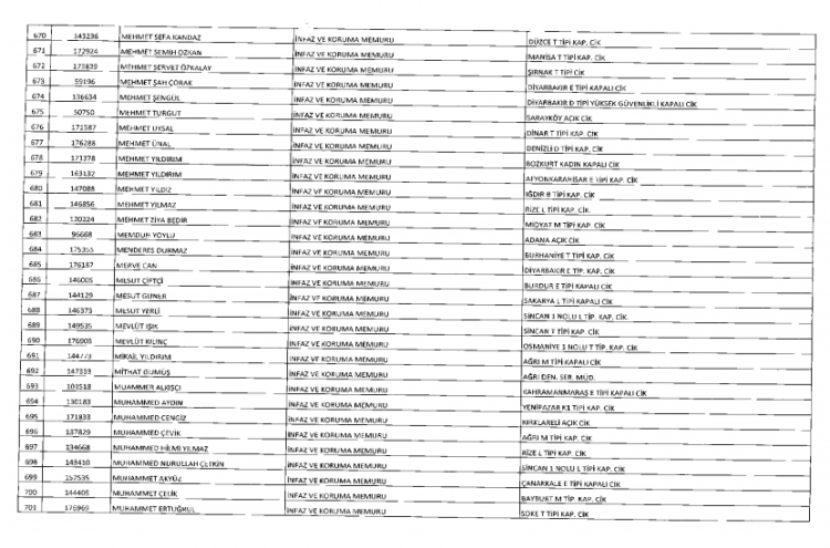 İşte kamuda ihraç edilenlerin ve göreve iade edilenlerin tam listesi 46