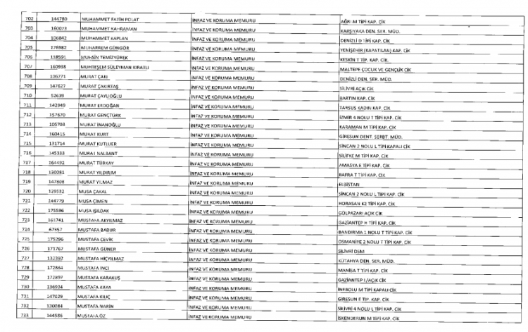 İşte kamuda ihraç edilenlerin ve göreve iade edilenlerin tam listesi 47