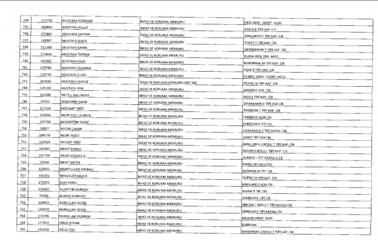 İşte kamuda ihraç edilenlerin ve göreve iade edilenlerin tam listesi 48
