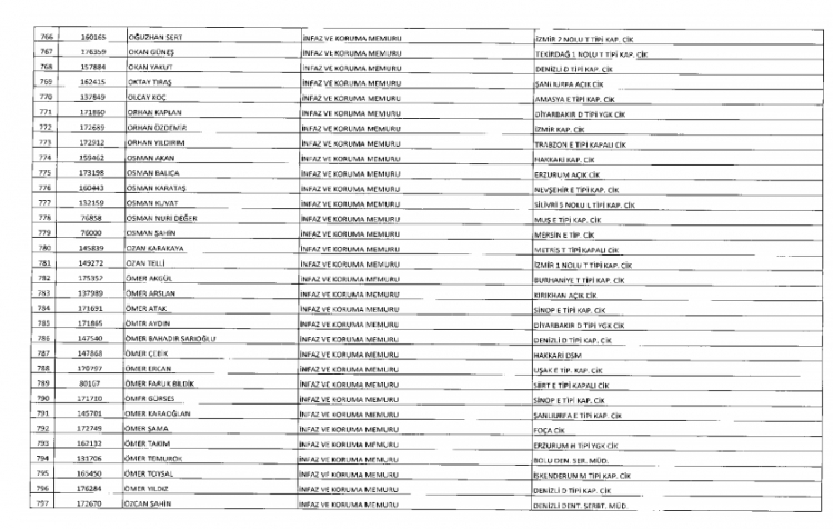 İşte kamuda ihraç edilenlerin ve göreve iade edilenlerin tam listesi 49