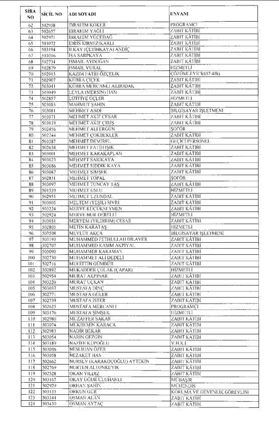 İşte kamuda ihraç edilenlerin ve göreve iade edilenlerin tam listesi 5