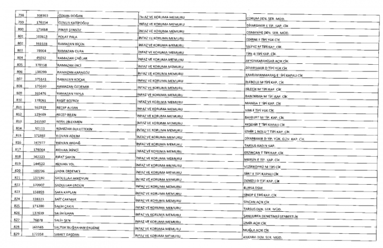 İşte kamuda ihraç edilenlerin ve göreve iade edilenlerin tam listesi 50
