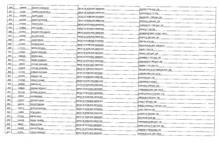 İşte kamuda ihraç edilenlerin ve göreve iade edilenlerin tam listesi 51
