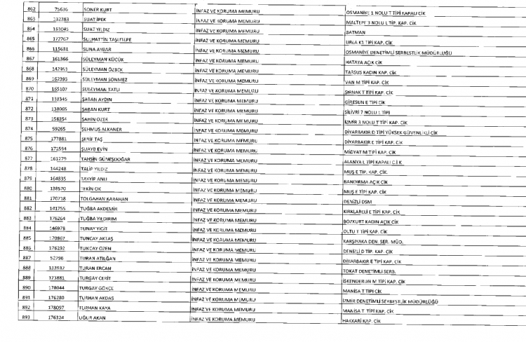 İşte kamuda ihraç edilenlerin ve göreve iade edilenlerin tam listesi 53