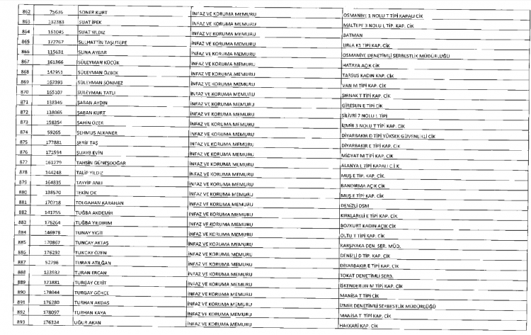 İşte kamuda ihraç edilenlerin ve göreve iade edilenlerin tam listesi 54