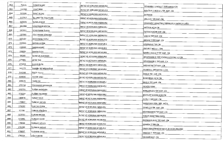 İşte kamuda ihraç edilenlerin ve göreve iade edilenlerin tam listesi 54