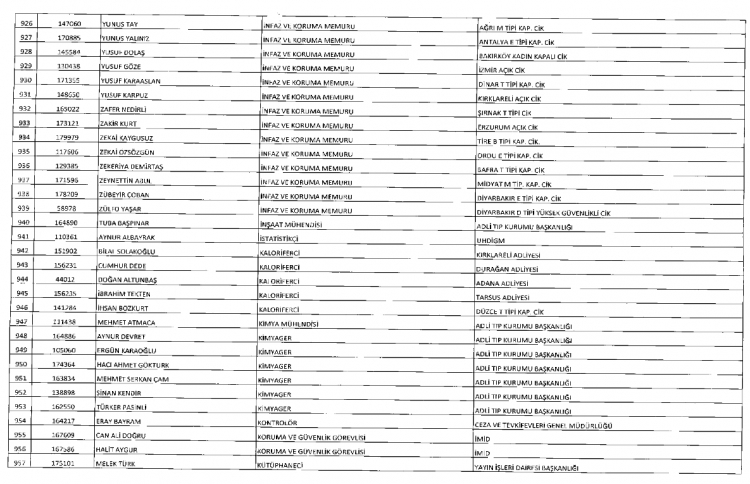 İşte kamuda ihraç edilenlerin ve göreve iade edilenlerin tam listesi 55