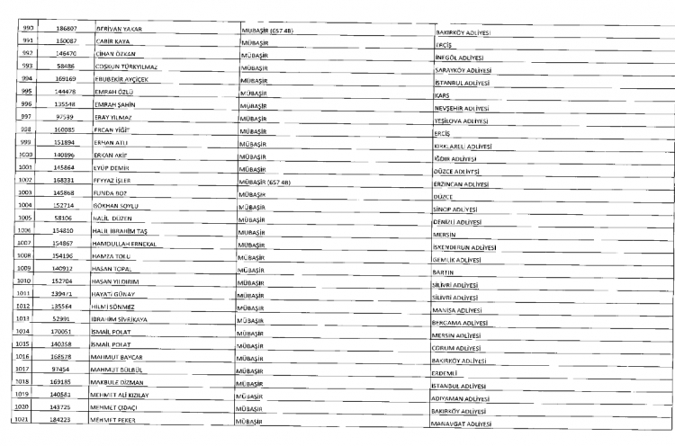 İşte kamuda ihraç edilenlerin ve göreve iade edilenlerin tam listesi 57