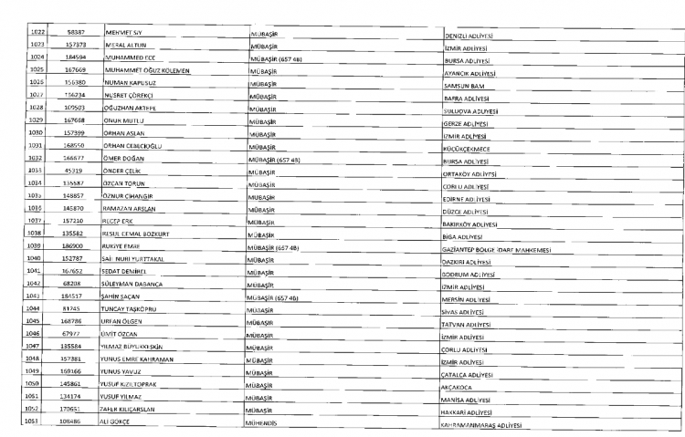 İşte kamuda ihraç edilenlerin ve göreve iade edilenlerin tam listesi 58