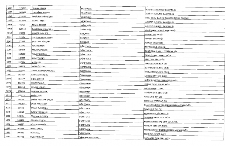 İşte kamuda ihraç edilenlerin ve göreve iade edilenlerin tam listesi 59