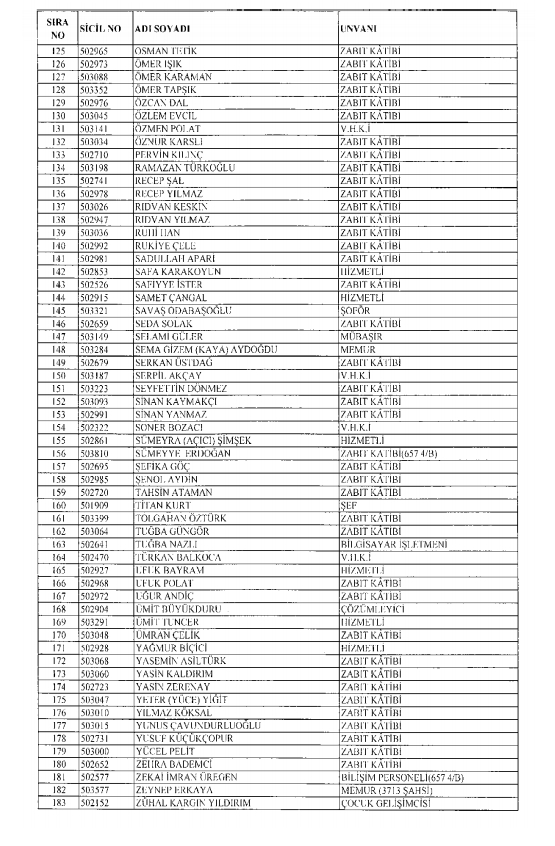 İşte kamuda ihraç edilenlerin ve göreve iade edilenlerin tam listesi 6