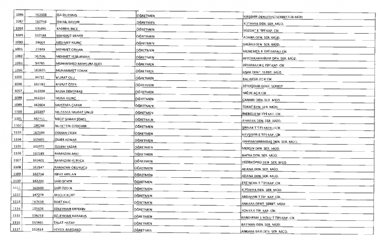 İşte kamuda ihraç edilenlerin ve göreve iade edilenlerin tam listesi 60