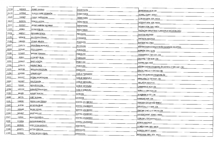 İşte kamuda ihraç edilenlerin ve göreve iade edilenlerin tam listesi 61