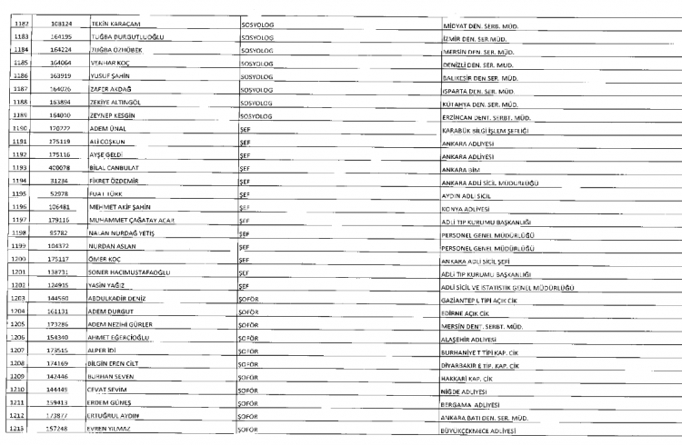 İşte kamuda ihraç edilenlerin ve göreve iade edilenlerin tam listesi 63
