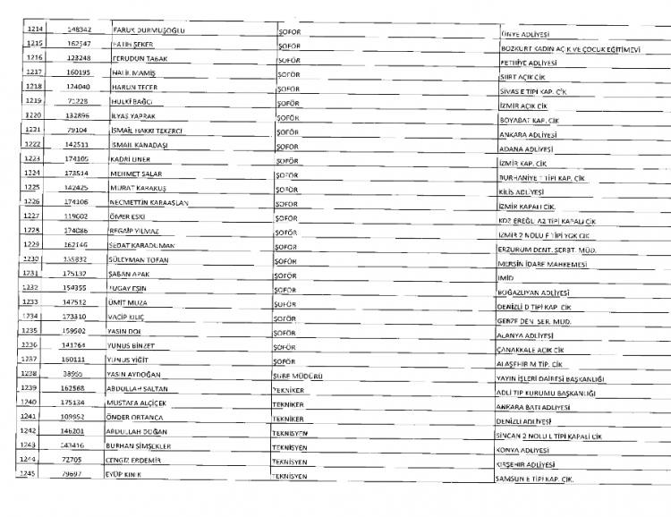 İşte kamuda ihraç edilenlerin ve göreve iade edilenlerin tam listesi 64