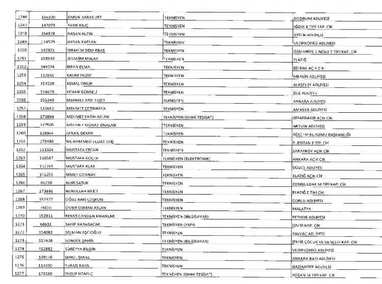İşte kamuda ihraç edilenlerin ve göreve iade edilenlerin tam listesi 65