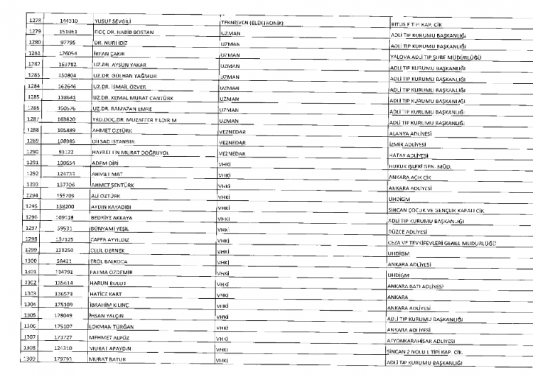 İşte kamuda ihraç edilenlerin ve göreve iade edilenlerin tam listesi 66