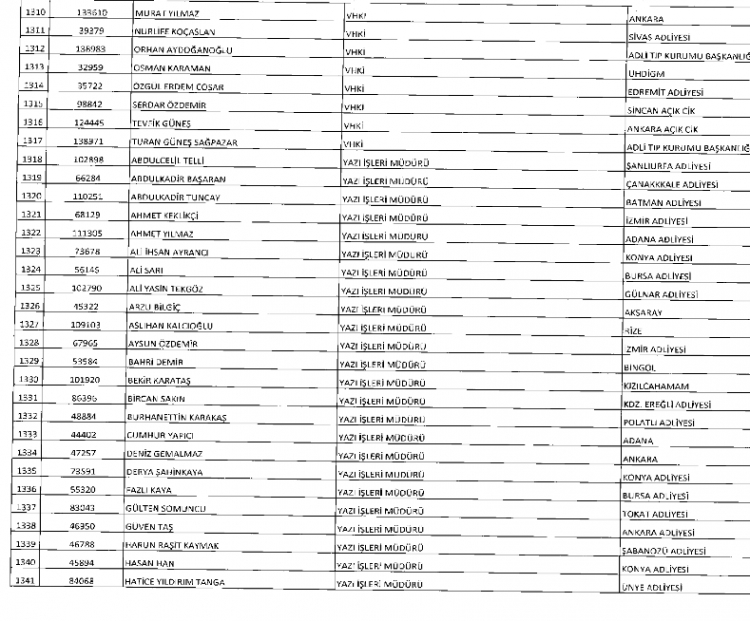 İşte kamuda ihraç edilenlerin ve göreve iade edilenlerin tam listesi 67