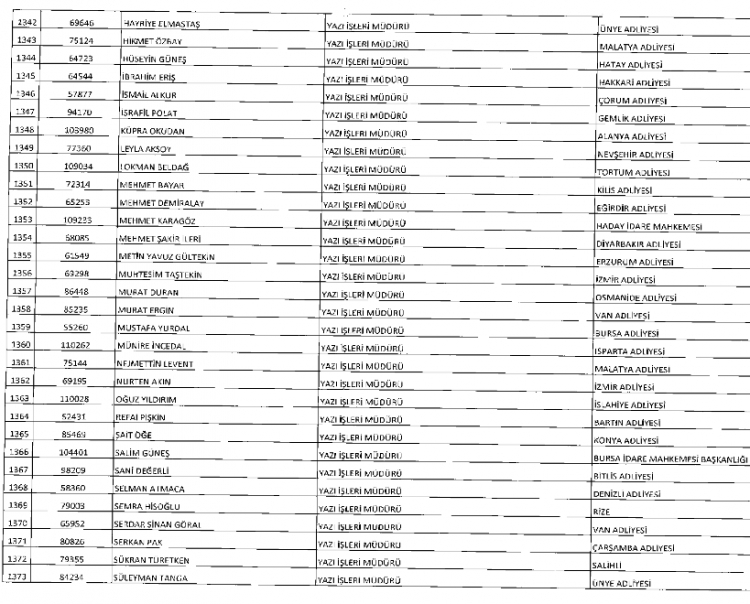 İşte kamuda ihraç edilenlerin ve göreve iade edilenlerin tam listesi 68