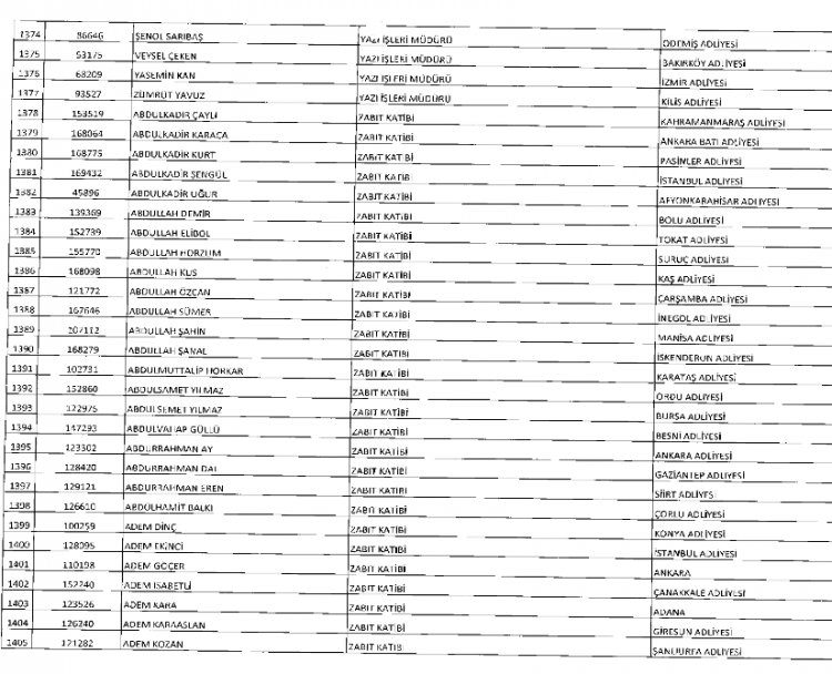İşte kamuda ihraç edilenlerin ve göreve iade edilenlerin tam listesi 69