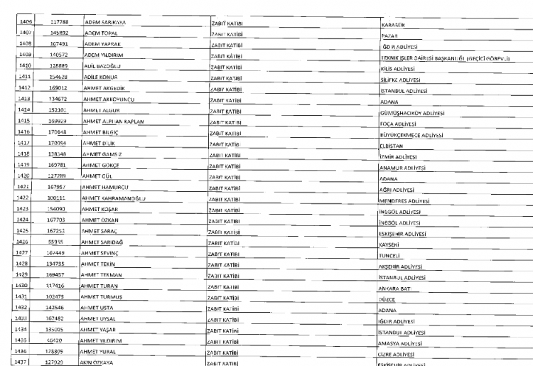 İşte kamuda ihraç edilenlerin ve göreve iade edilenlerin tam listesi 70