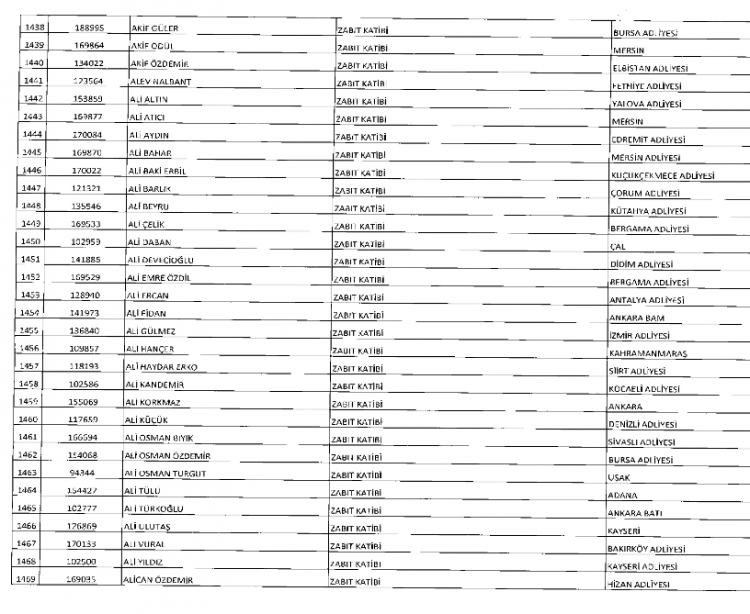 İşte kamuda ihraç edilenlerin ve göreve iade edilenlerin tam listesi 71