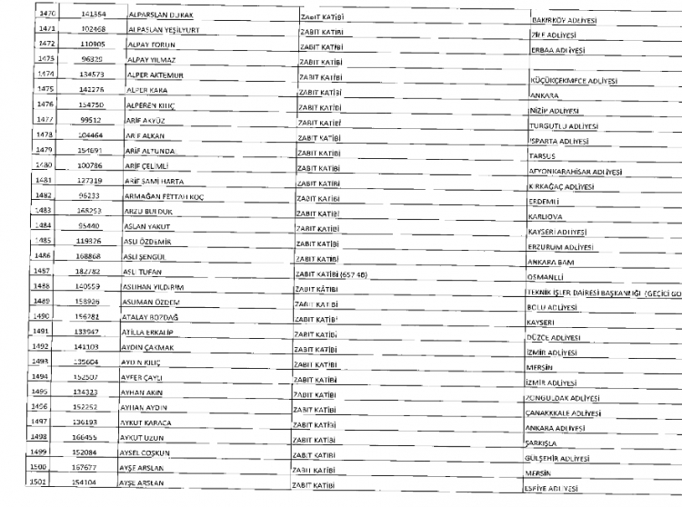 İşte kamuda ihraç edilenlerin ve göreve iade edilenlerin tam listesi 72