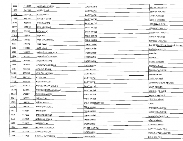 İşte kamuda ihraç edilenlerin ve göreve iade edilenlerin tam listesi 73