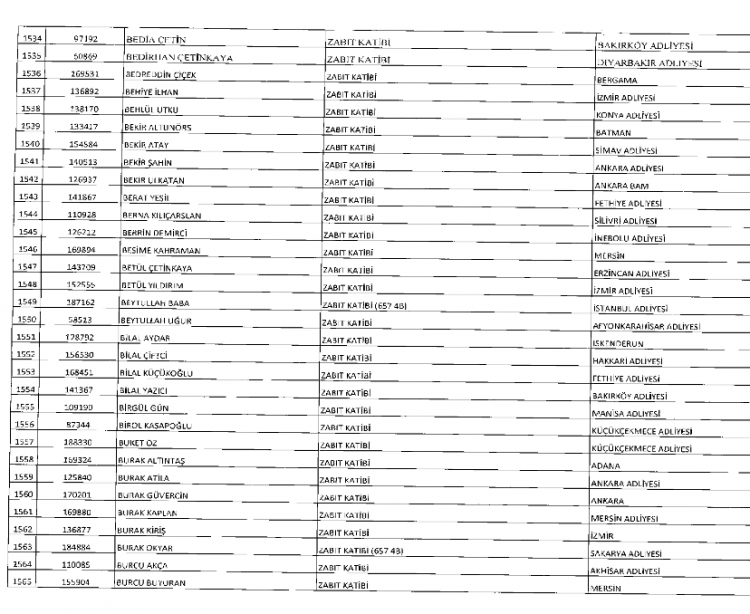 İşte kamuda ihraç edilenlerin ve göreve iade edilenlerin tam listesi 74
