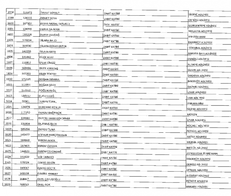 İşte kamuda ihraç edilenlerin ve göreve iade edilenlerin tam listesi 76