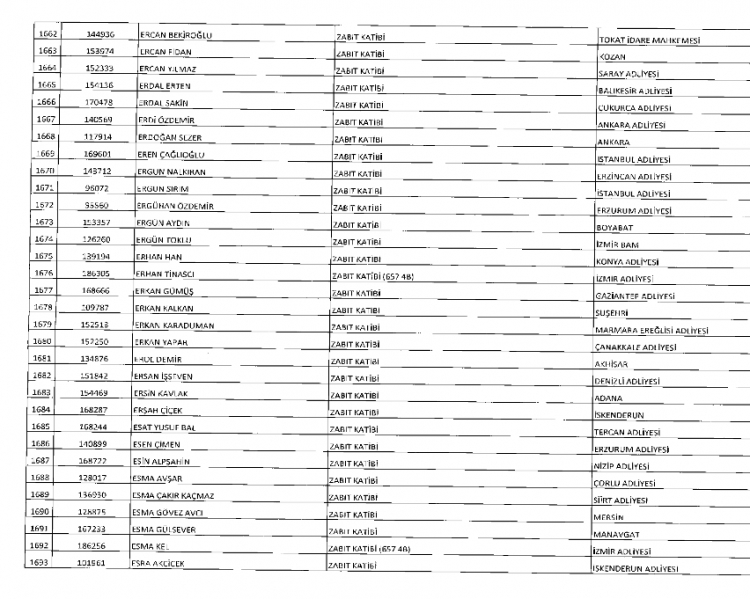 İşte kamuda ihraç edilenlerin ve göreve iade edilenlerin tam listesi 78