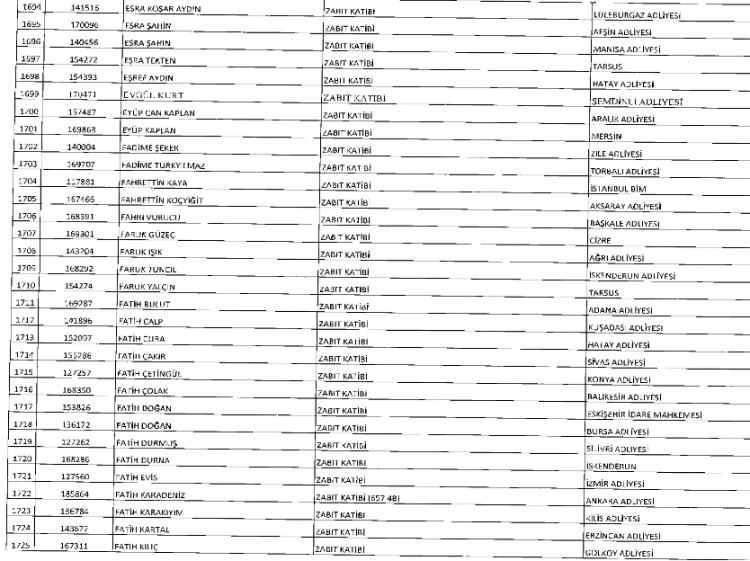 İşte kamuda ihraç edilenlerin ve göreve iade edilenlerin tam listesi 79