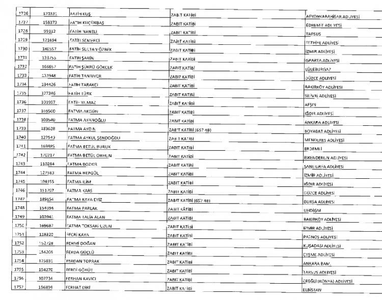 İşte kamuda ihraç edilenlerin ve göreve iade edilenlerin tam listesi 80