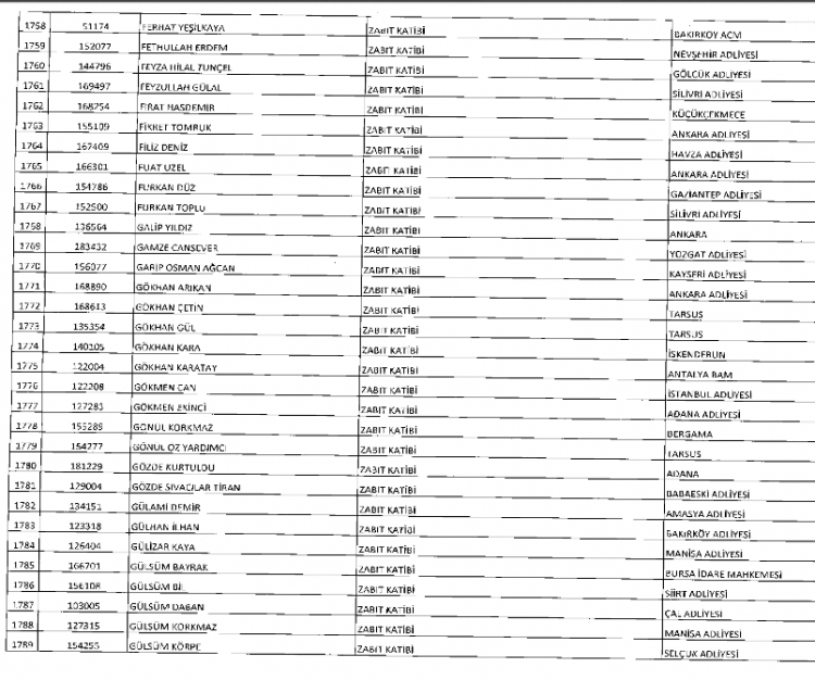 İşte kamuda ihraç edilenlerin ve göreve iade edilenlerin tam listesi 81