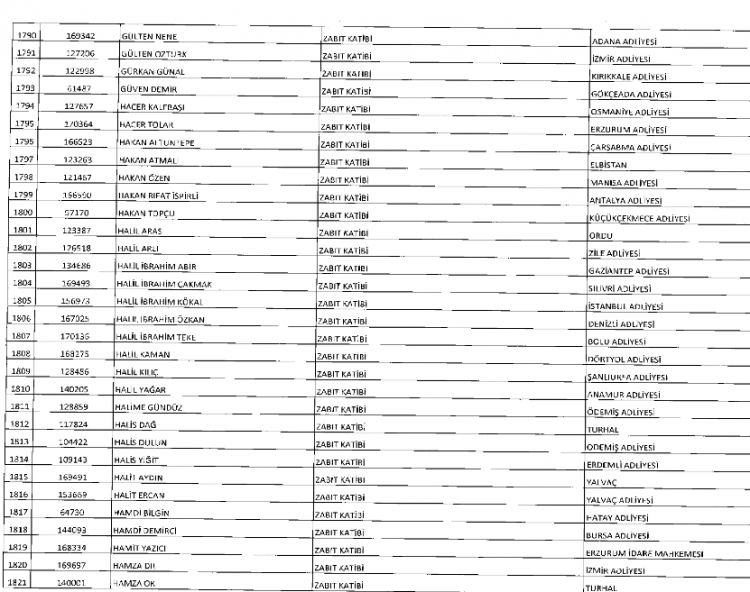 İşte kamuda ihraç edilenlerin ve göreve iade edilenlerin tam listesi 82