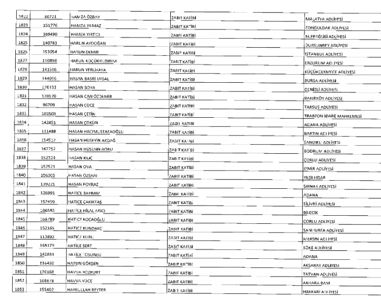 İşte kamuda ihraç edilenlerin ve göreve iade edilenlerin tam listesi 83