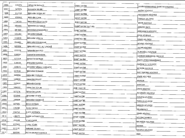 İşte kamuda ihraç edilenlerin ve göreve iade edilenlerin tam listesi 85