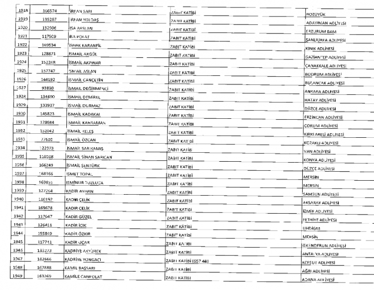 İşte kamuda ihraç edilenlerin ve göreve iade edilenlerin tam listesi 86