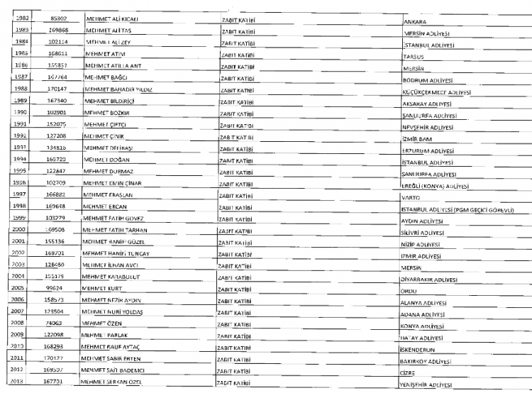 İşte kamuda ihraç edilenlerin ve göreve iade edilenlerin tam listesi 88