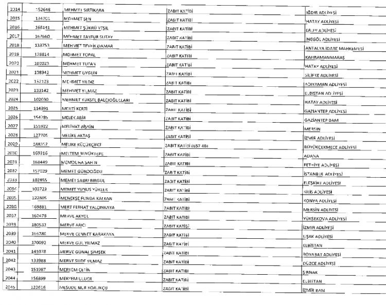 İşte kamuda ihraç edilenlerin ve göreve iade edilenlerin tam listesi 89