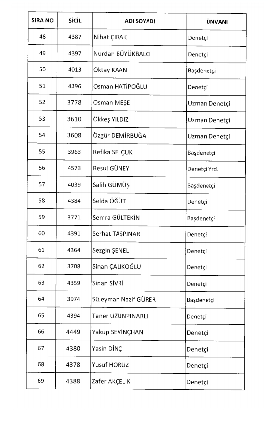 İşte kamuda ihraç edilenlerin ve göreve iade edilenlerin tam listesi 9