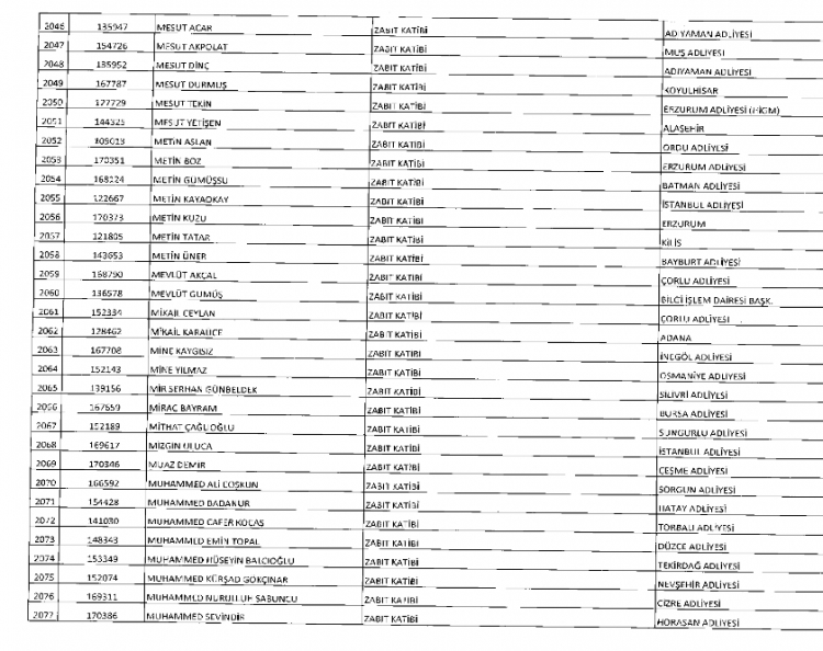 İşte kamuda ihraç edilenlerin ve göreve iade edilenlerin tam listesi 90
