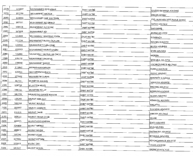 İşte kamuda ihraç edilenlerin ve göreve iade edilenlerin tam listesi 91
